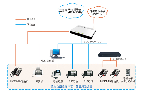 申甌數(shù)字交換機 申甌數(shù)字交換機