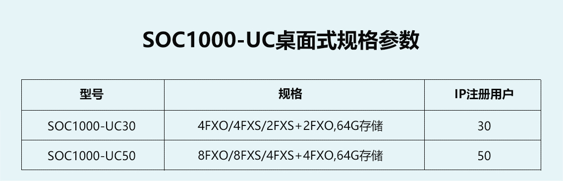 UC系列程控交換機 UC系列程控交換機